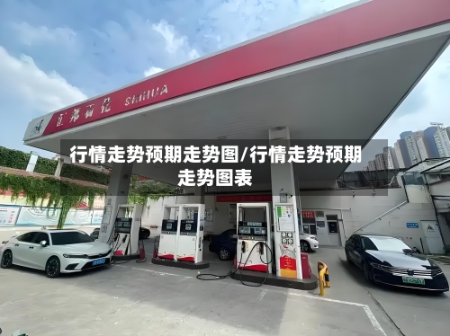 行情走势预期走势图/行情走势预期走势图表