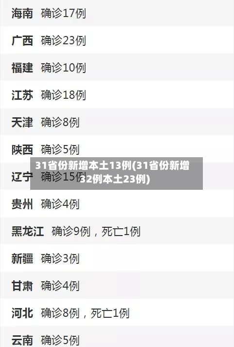 31省份新增本土13例(31省份新增32例本土23例)