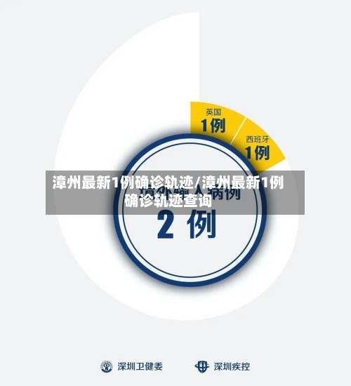 漳州最新1例确诊轨迹/漳州最新1例确诊轨迹查询