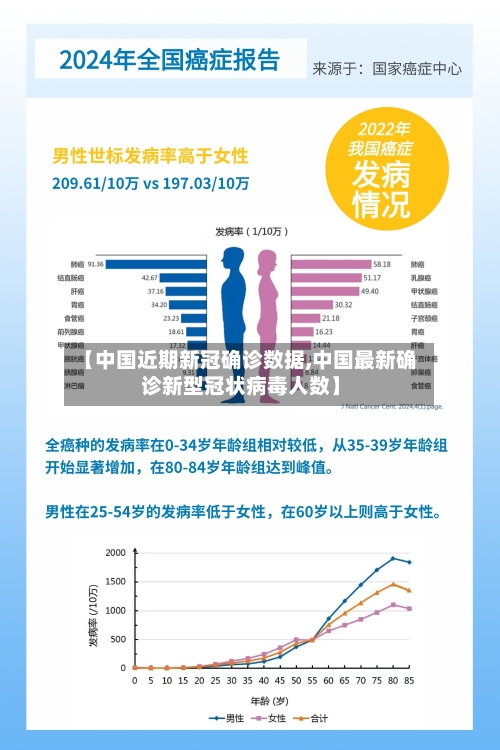 【中国近期新冠确诊数据,中国最新确诊新型冠状病毒人数】