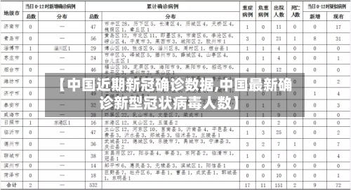 【中国近期新冠确诊数据,中国最新确诊新型冠状病毒人数】