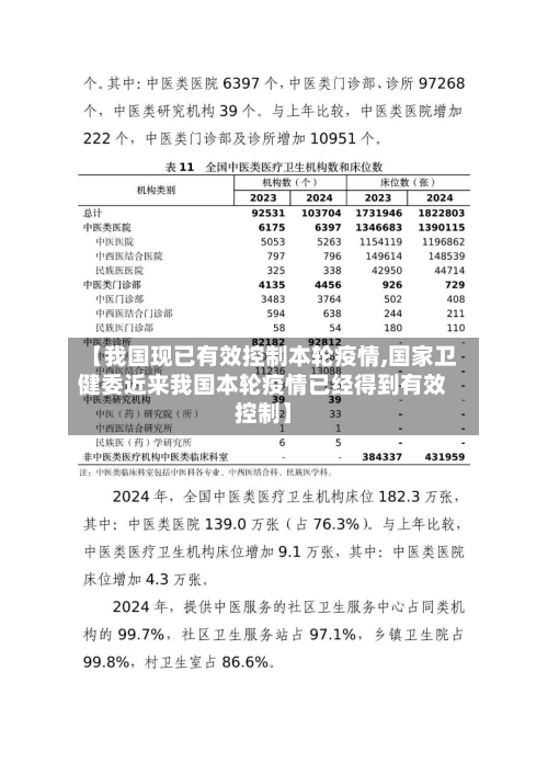 【我国现已有效控制本轮疫情,国家卫健委近来我国本轮疫情已经得到有效控制】