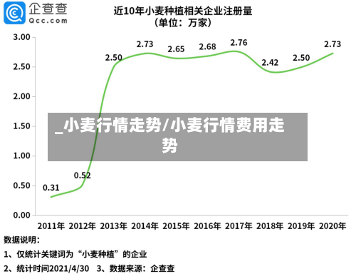 _小麦行情走势/小麦行情费用走势