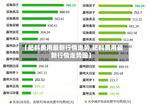 【肥料费用最新行情走势,肥料费用最新行情走势图】