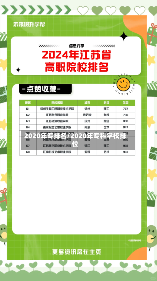 2020年专排名/2020年专科学校排位