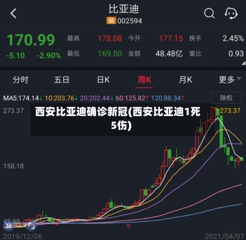 西安比亚迪确诊新冠(西安比亚迪1死5伤)