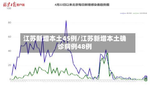 江苏新增本土45例/江苏新增本土确诊病例48例