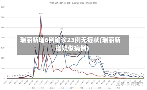 瑞丽新增6例确诊23例无症状(瑞丽新增疑似病例)