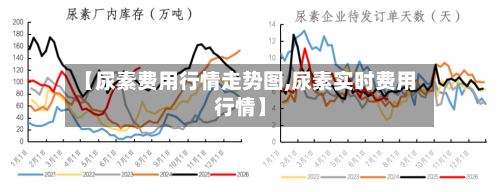 【尿素费用行情走势图,尿素实时费用行情】