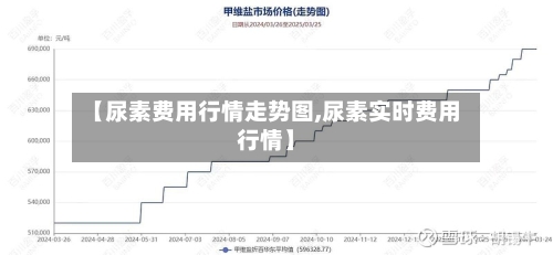 【尿素费用行情走势图,尿素实时费用行情】
