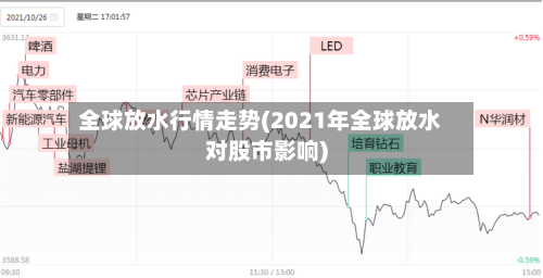全球放水行情走势(2021年全球放水对股市影响)