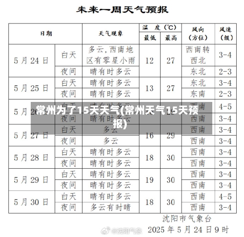 常州为了15天天气(常州天气15天预报)