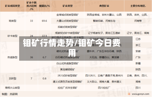 钼矿行情走势/钼矿今日费用