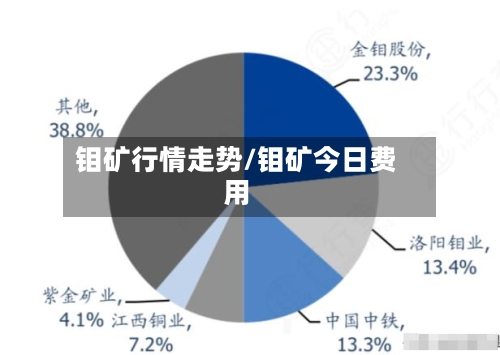 钼矿行情走势/钼矿今日费用