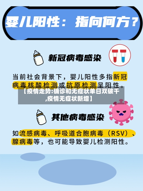【疫情走势:确诊和无症状单日双破千,疫情无症状新增】