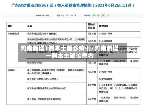 河南新增1例本土确诊病例/河南新增一例本土确诊患者