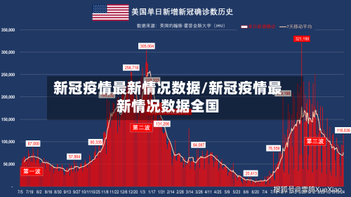 新冠疫情最新情况数据/新冠疫情最新情况数据全国