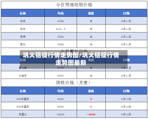 巩义铝锭行情走势图/巩义铝锭行情走势图最新