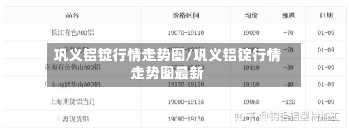 巩义铝锭行情走势图/巩义铝锭行情走势图最新