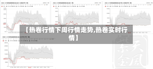 【热卷行情下周行情走势,热卷实时行情】
