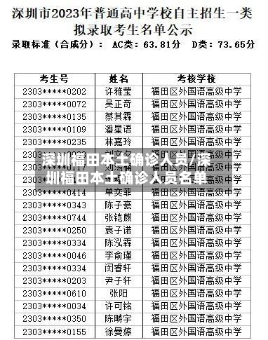 深圳福田本土确诊人员/深圳福田本土确诊人员名单