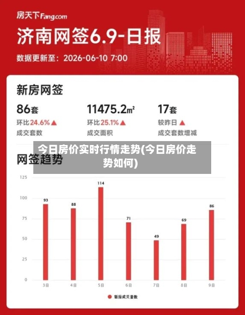 今日房价实时行情走势(今日房价走势如何)