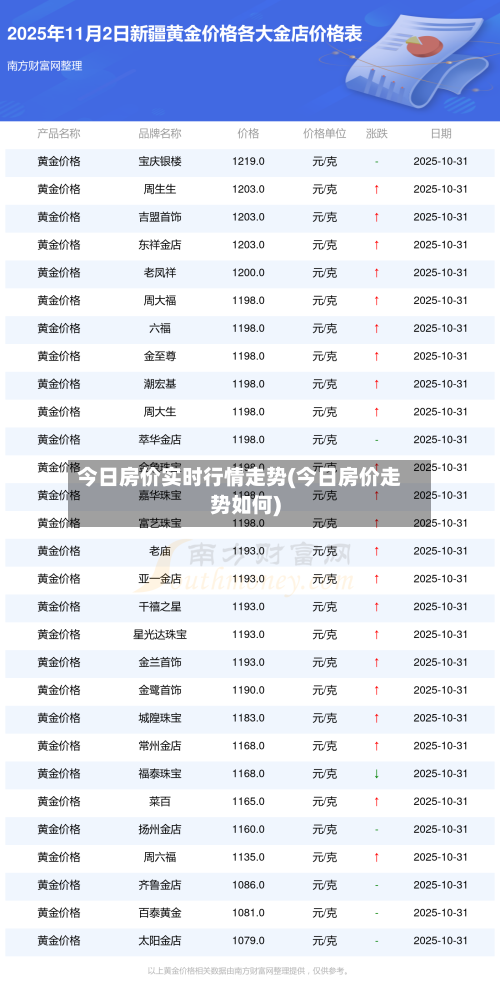 今日房价实时行情走势(今日房价走势如何)