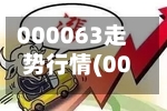 000063走势行情(000625走势)