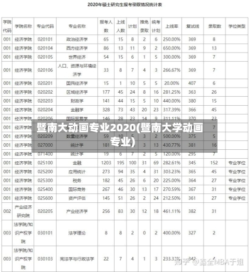 暨南大动画专业2020(暨南大学动画专业)