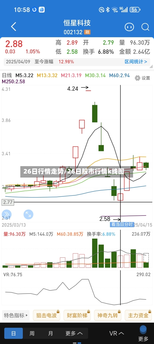 26日行情走势/26日股市行情k线图