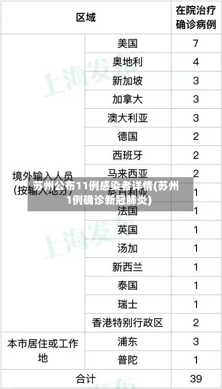 苏州公布11例感染者详情(苏州1例确诊新冠肺炎)