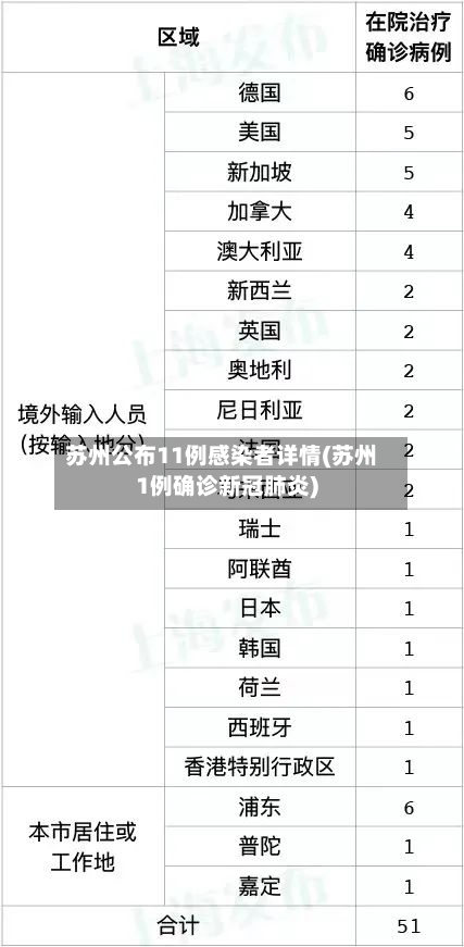 苏州公布11例感染者详情(苏州1例确诊新冠肺炎)