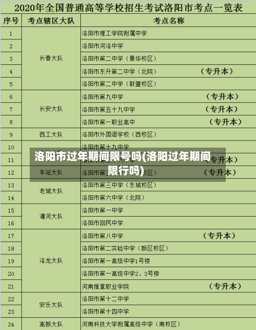 洛阳市过年期间限号吗(洛阳过年期间限行吗)