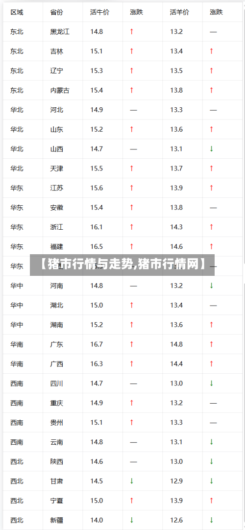 【猪市行情与走势,猪市行情网】