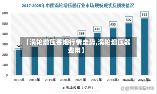 【涡轮增压香烟行情走势,涡轮增压器 费用】