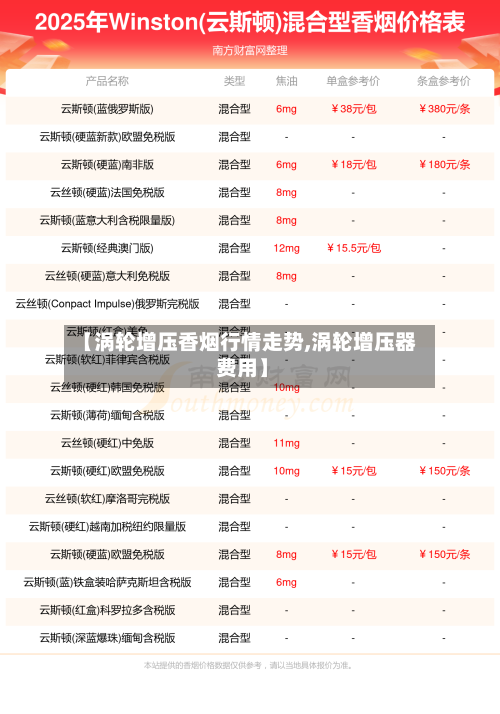 【涡轮增压香烟行情走势,涡轮增压器 费用】