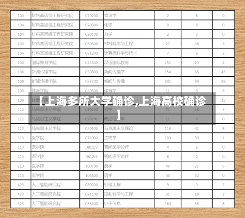 【上海多所大学确诊,上海高校确诊】