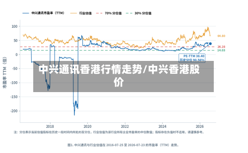 中兴通讯香港行情走势/中兴香港股价
