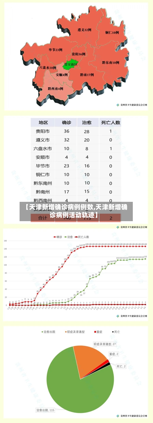 【天津新增确诊病例例数,天津新增确诊病例活动轨迹】