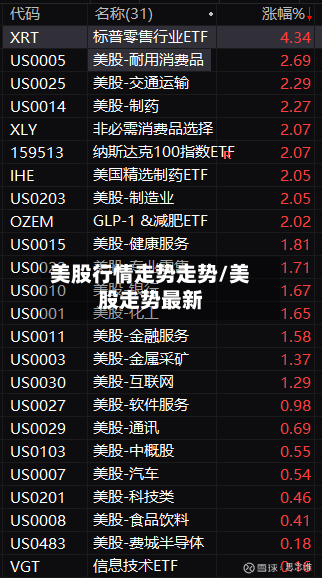 美股行情走势走势/美股走势最新
