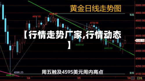 【行情走势厂家,行情动态】