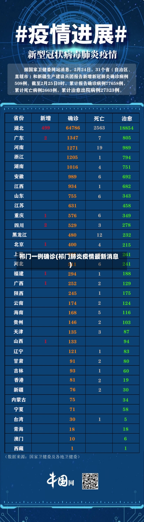 祁门一例确诊(祁门肺炎疫情最新消息)