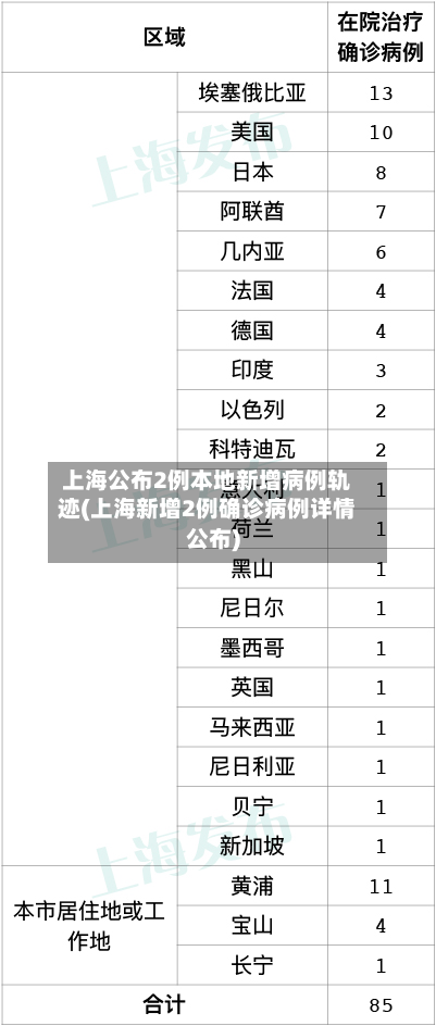 上海公布2例本地新增病例轨迹(上海新增2例确诊病例详情公布)