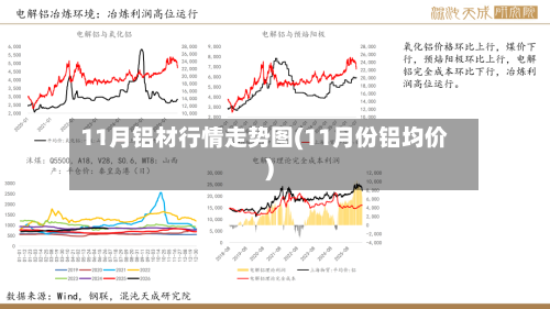 11月铝材行情走势图(11月份铝均价)