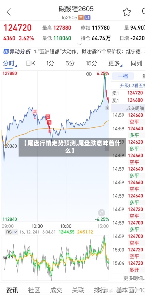 【尾盘行情走势预测,尾盘跌意味着什么】