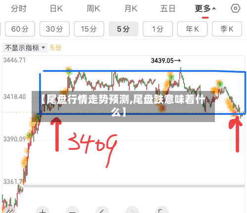 【尾盘行情走势预测,尾盘跌意味着什么】