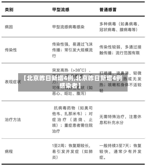 【北京昨日新增4例,北京昨日新增4例感染者】