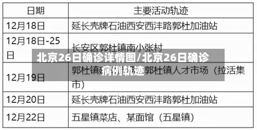 北京26日确诊详情图/北京26日确诊病例轨迹