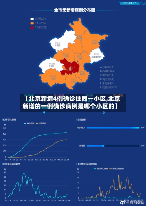 【北京新增4例确诊住同一小区,北京新增的一例确诊病例是哪个小区的】