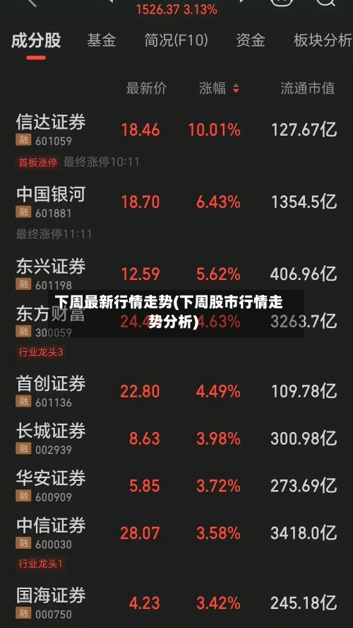 下周最新行情走势(下周股市行情走势分析)